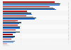 Brands of tampons ranked by number of users in Great Britain from 2018 to 2021 (in 1,000s)