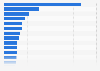 Leading brands of 'Shampoos And Conditioners' among men in Great Britain (GB) 2023, by number of users (in 1,000s)