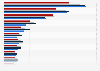 Brands of refillable razors for men ranked by number of users in Great Britain from 2018 to 2021 (in 1,000s)