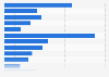 Brands of disposable razors for men ranked by number of users in Great Britain in 2023 (in 1,000s)