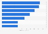 Leading brands of 'disposable razor' among men in Great Britain (GB) 2023, by number of users (in 1,000s)