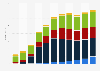 Publisher digital book sales revenue in the United Kingdom (UK) from 2009 to 2019, by format (in million GBP)