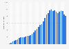 Production of cement in China from 1970 to 2023 (in million metric tons)