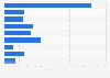 Toothpaste brands of Colgate ranked by number of users in Great Britain in 2023 (in 1,000s)