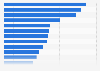 Leading brands of 'Fresh Coffee (Not Instant)' in Great Britain (GB) 2023, by number of consumers (in 1,000s)