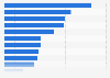 Leading brands of 'Instant Coffee' in Great Britain (GB) 2023, by number of consumers (in 1,000s)