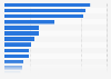 Brands of standard or decaffeinated tea products ranked by number of consumers in Great Britain in 2023 (in 1,000s)