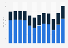 Sales of the convenience store industry in the United States from 2011 to 2022, by format (in billion U.S. dollars)