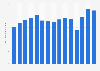 Sales volume of Johnnie Walker whisky worldwide from 2009 to 2023 (in million 9 liter cases) 