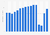 Number of passengers uplifted by British Airways plc from 2008 to 2023 (in millions)