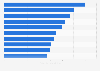 Global top 10 pharmaceutical companies based on projected R&D spending in 2026 (in billion U.S. dollars)