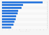 R&D spending as revenue share of leading 10 pharmaceutical companies in 2023