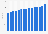 Revenue of non-specialized retail stores in the United Kingdom (UK) from 2008 to 2022 (in million GBP)