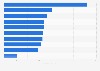 Highest spending radio advertising product sectors in the United Kingdom (UK) in January and February 2024 (in million GBP)