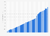 Cumulative amount of funding pledged to Kickstarter projects from July 2012 to September 2024 (in million U.S. dollars)