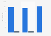 Batteries of Duracell ranked by number of users in the United Kingdom (UK) from 2013 to 2015 (in 1,000)