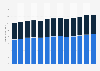 Industry revenue of “frozen food manufacturing“ in the U.S. from 2012 to 2024 (in billion U.S. Dollars)