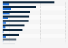 Production costs and global box office revenue of Star Wars movies as of February 2023 (in million U.S. dollars)