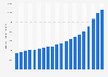 Sales volume of tequila in the United States from 2004 to 2023 (in 1,000 9 liter cases)