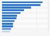 The Body Shop products ranked by number of users in Great Britain in 2023 (in 1,000s)