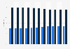 Distribution of Google employees worldwide from 2014 to 2024, by gender