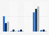 Distribution of Google employees in the United States in 2024, by ethnicity and department