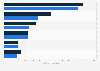 E45 products ranked by number of users in Great Britain from 2019 to 2020 (in 1,000s)