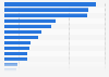 Number of petrol stations sites in the United Kingdom (UK) as of December 2023, by brand*