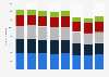 Rimmel products ranked by number of users in Great Britain from 2013 to 2020 (in 1,000s)