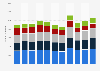 Maybelline products ranked by number of users in Great Britain from 2013 to 2023 (in 1,000s)