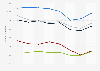 Max Factor products ranked by number of users in Great Britain from 2013 to 2020 (in 1,000s)