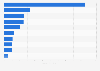 Leading refrigerated dip brands in the United States in summer of 2023, based on dollar sales (in million U.S. dollars)