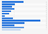 L'Oréal products ranked by number of users in Great Britain in 2023 (in 1,000s)