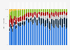 Umsatzanteile der Produktgruppen an Apples Gesamtumsatz vom 1. Geschäftsquartal 2011 bis zum 4. Geschäftsquartal 2024