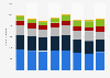 Pantene products ranked by number of users in Great Britain from 2013 to 2020 (in 1,000s)