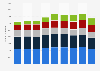 Tresemmé products ranked by number of users in Great Britain from 2013 to 2021 (in 1,000s)