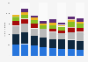 Wella products ranked by number of users in Great Britain from 2013 to 2020 (in 1,000s)