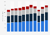 H&M products ranked by number of consumers in Great Britain from 2013 to 2023, by clothing product category (in 1,000s)