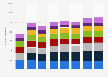 Sensodyne products ranked by number of users in Great Britain from 2013 to 2020 (in 1,000s)