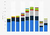 Samsonite's net sales worldwide by brand from 2013 to 2023 (in million U.S. dollars)