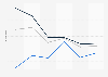 Change in online advertising spending in South Korea from 2019 to 2022 with forecasts up to 2024, by medium