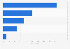 Types of media most often included in a typical blog post according to bloggers worldwide as of August 2023