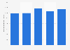 Total coffee consumption in South Korea from 2019 to 2023/2024 (in 1,000 bags)