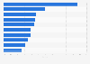 Global automobile market share in 2024, by brand