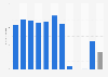 Number of visitor arrivals in Hong Kong from 2013 to 1st half 2024 (in millions)