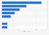 Brands of rolling tobacco ranked by number of consumers in Great Britain in 2023 (in 1,000s)