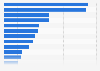 Top 20 neurology products in the U.S. based on revenue in 2016 (in million U.S. dollars)*