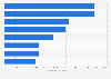 Annual wage of employees in legal occupations in the United States as of May 2023, by category (in U.S. dollars)