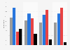 Party identification in the United States in 2023, by age