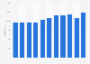 Estimated number of musicians in the United Kingdom from 4th quarter 2021 to 2nd quarter 2024 